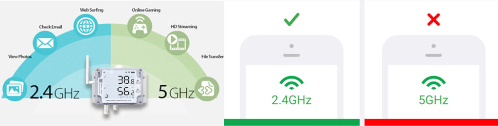 UbiBot WS1 Cloud-based WiFi and Sim Version Temperature Sensor, Wireless 2.4ghz Temperature and Humidity Monitor