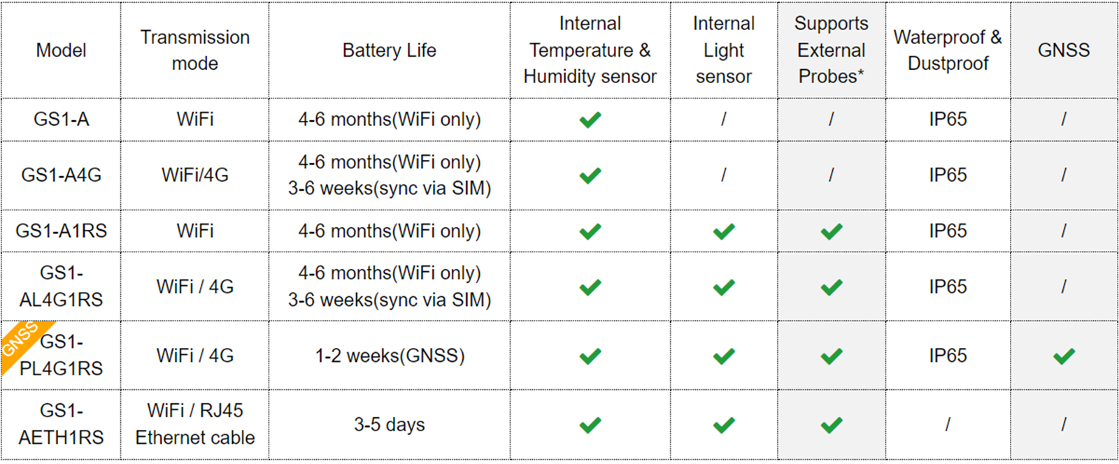 The ultimate solution for temperature and humidity monitoring and data ...